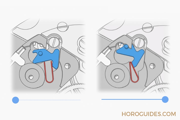 這是最有趣、最有互動性的鐘表文章：來自國外表友的機芯原理全面解析-復刻表