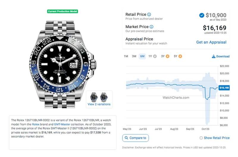 勞力士鋼殼GMT-Master II百事圈10月底行情小漲、藍黑圈起起伏伏、綠黑圈價格持續跌-復刻表